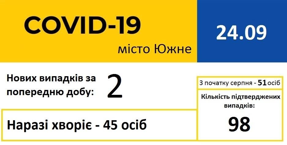 Статистика на 24.09